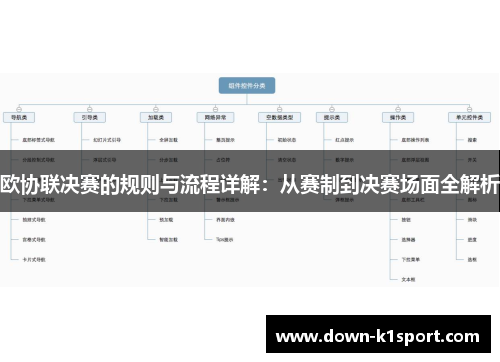 欧协联决赛的规则与流程详解：从赛制到决赛场面全解析